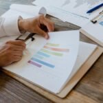 market assessment on products