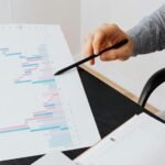 market performance and forecast