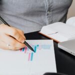 market performance review summary