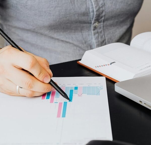 market performance review summary