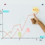 operational performance analysis forecast