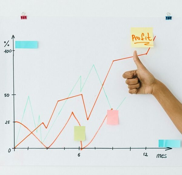 operational performance analysis forecast
