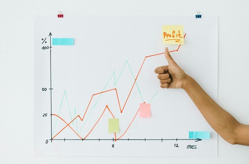 operational performance analysis forecast
